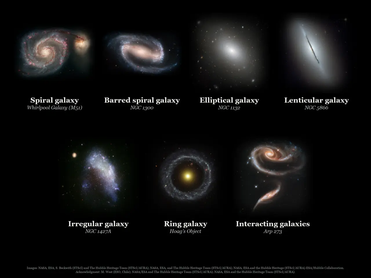 Types of Galaxies: real images of Spiral galaxy, Barred spiral galaxy, Elliptical galaxy, Lenticular galaxy, Irregular galaxy, Ring galaxy and Interacting galaxies, each labelled