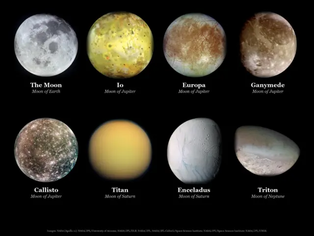 Moons of the Solar System: real images of The Moon, Io, Europa, Ganymede, Callisto, Titan, Enceladus and Triton, each labelled