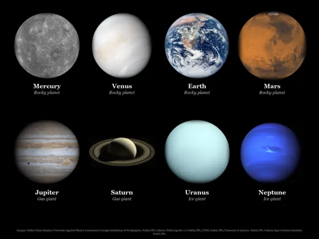 Planets of the Solar System: real images of Mercury, Venus, Earth, Mars, Jupiter, Saturn, Uranus and Neptune, each labelled